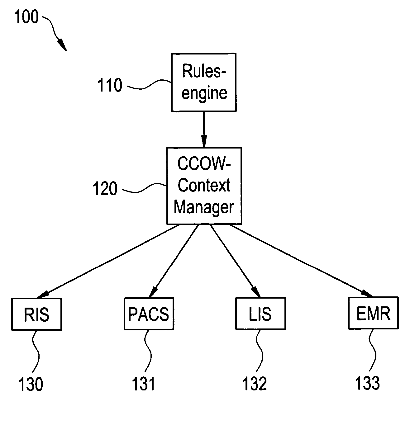 System and method for rules-based context management in a medical environment