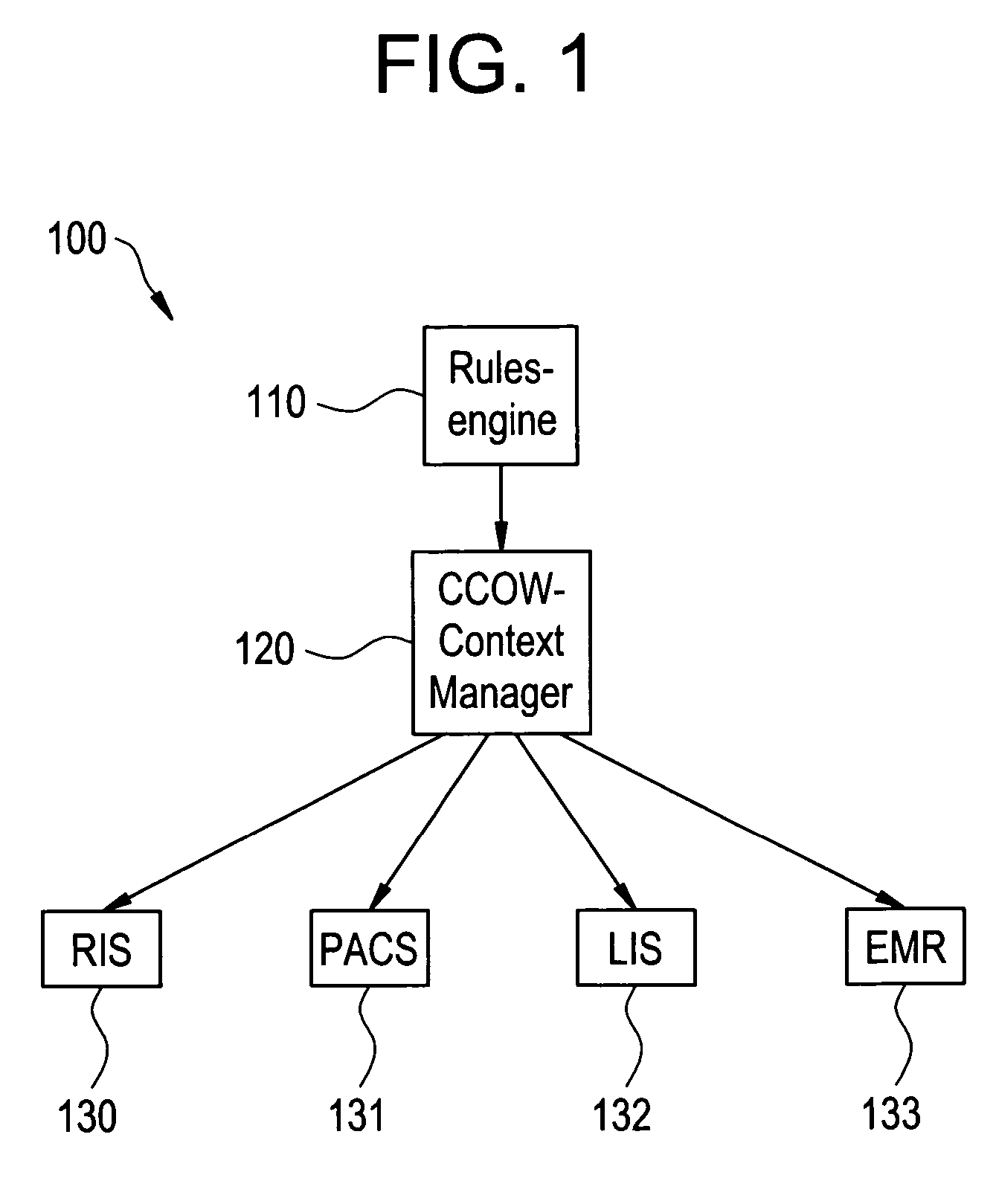 System and method for rules-based context management in a medical environment