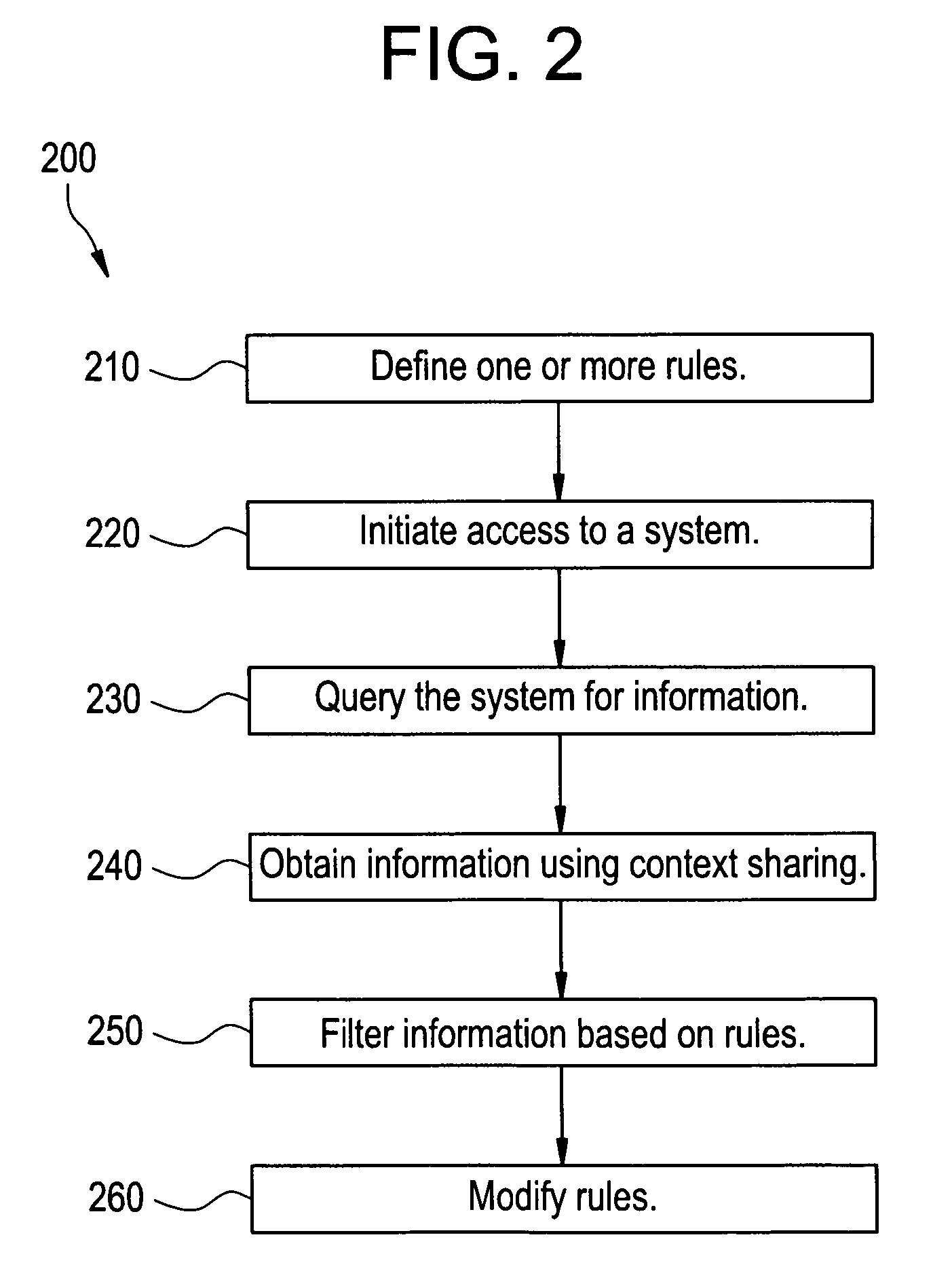 System and method for rules-based context management in a medical environment