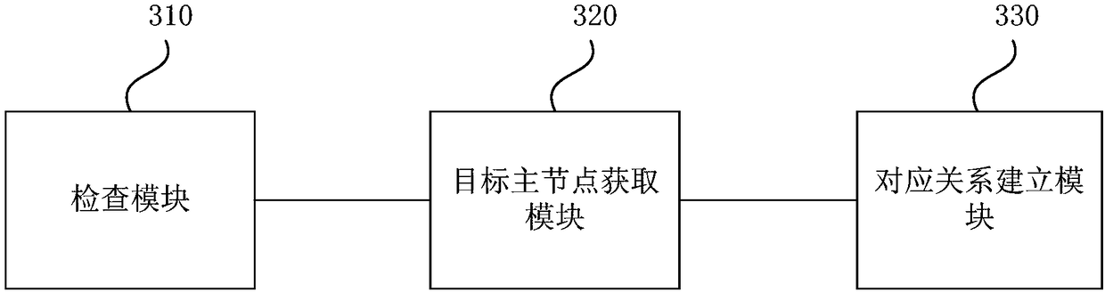 Fault processing method and device of database cluster, and terminal