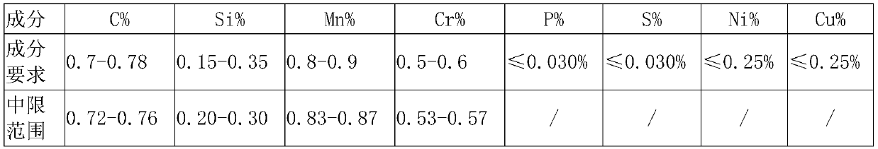 A Composite Steelmaking Process for Improving Steelmaking Precision