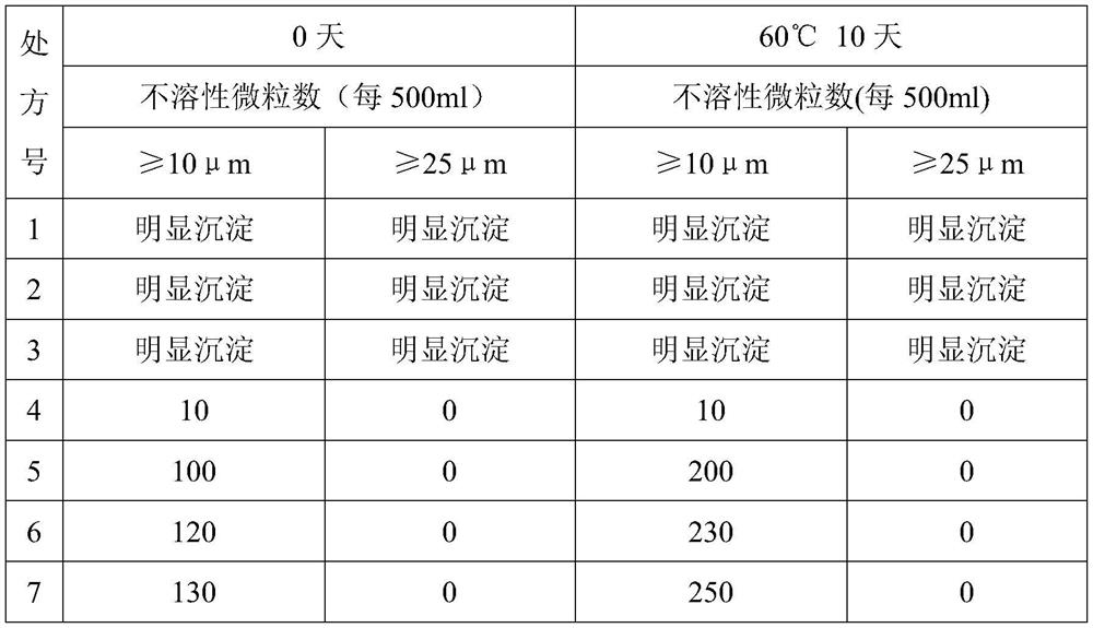 Sodium bicarbonate Ringer injection and preparation method thereof