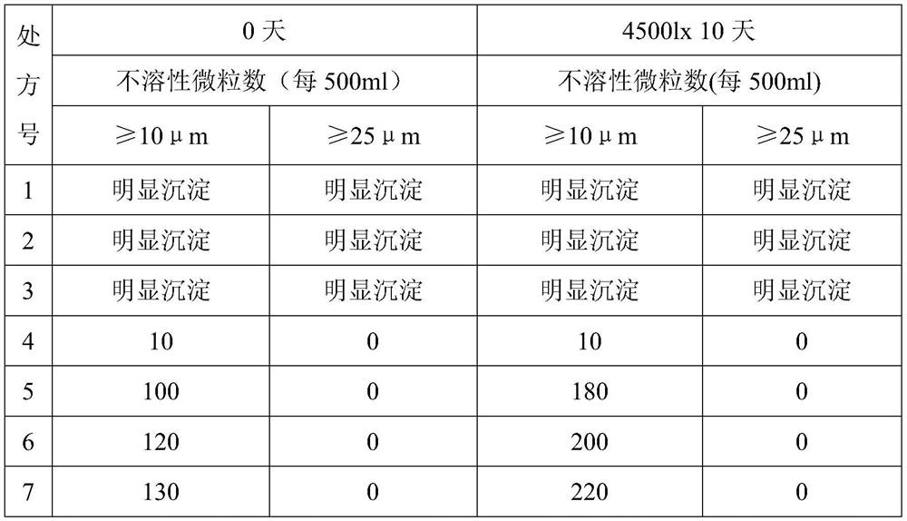 Sodium bicarbonate Ringer injection and preparation method thereof