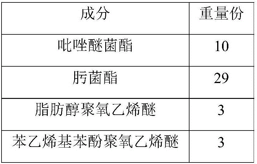 Pyraclostrobin and trifloxystrobin compound suspending agent and preparation method thereof