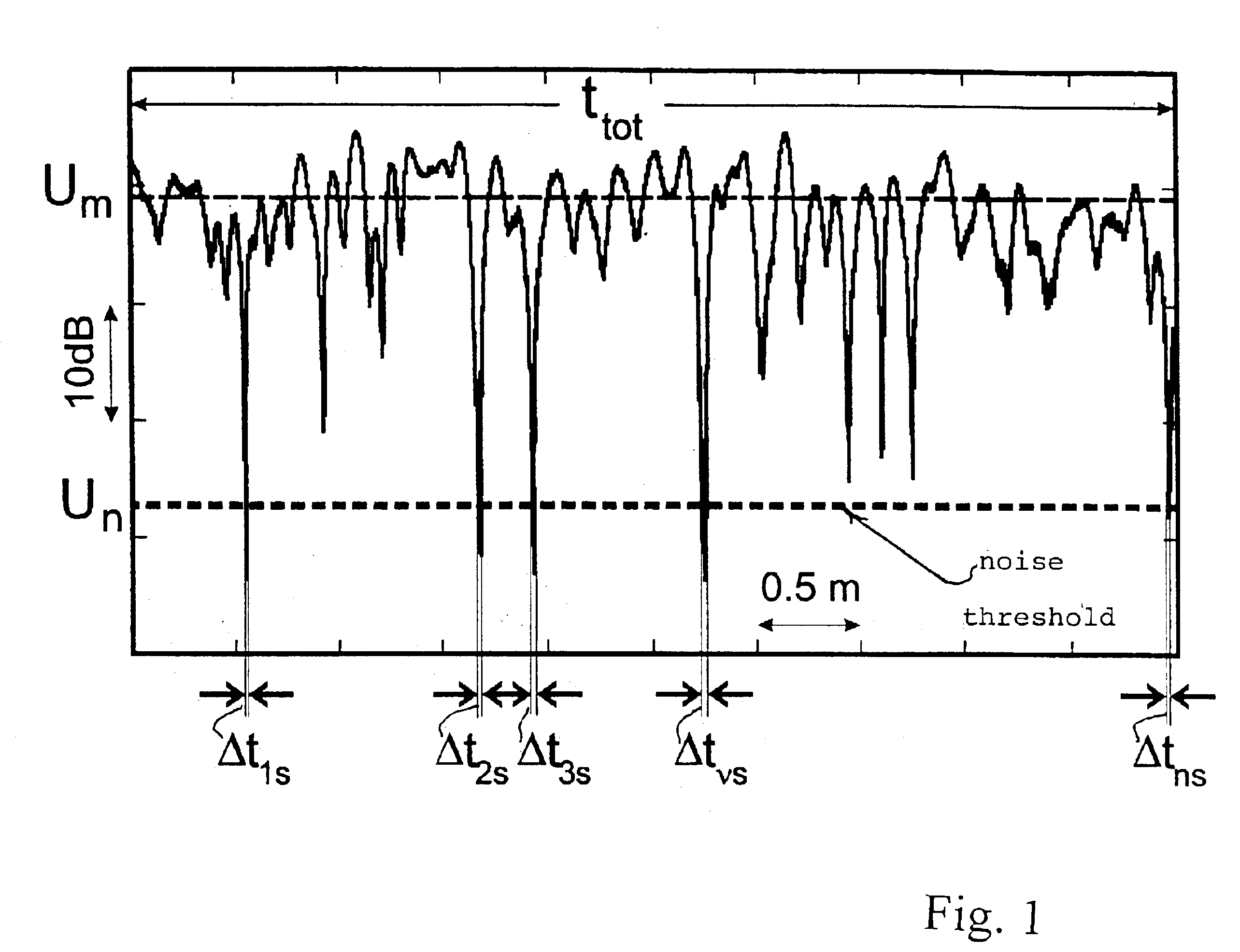 Antenna arrangement for satellite and/or terrestrial radio signals for motor vehicles