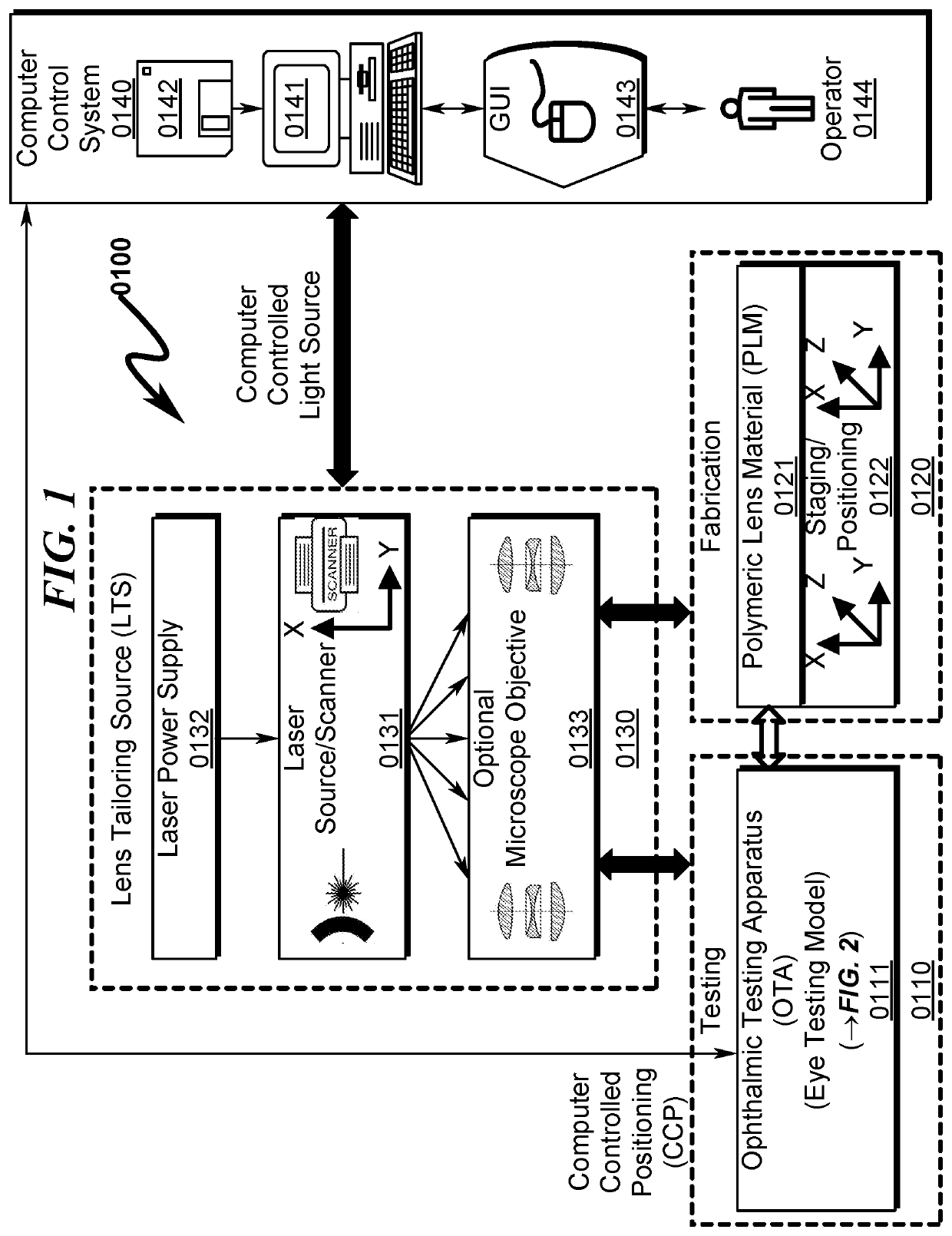 Ophthalmic optical testing system and method