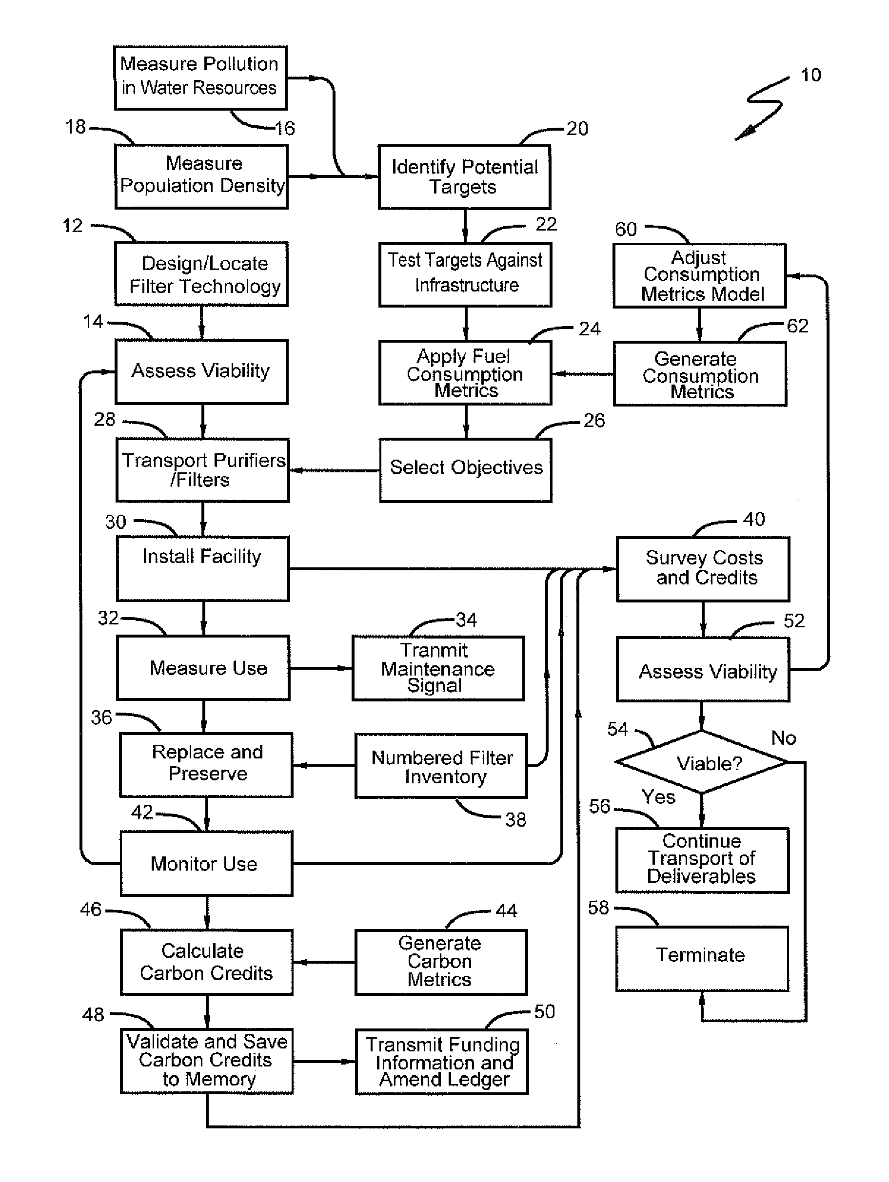 Water purification apparatus and method