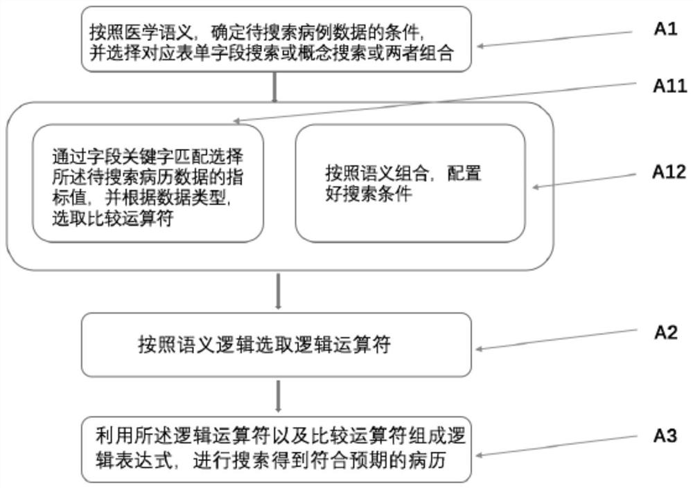 Case data search method, system and device and storage medium