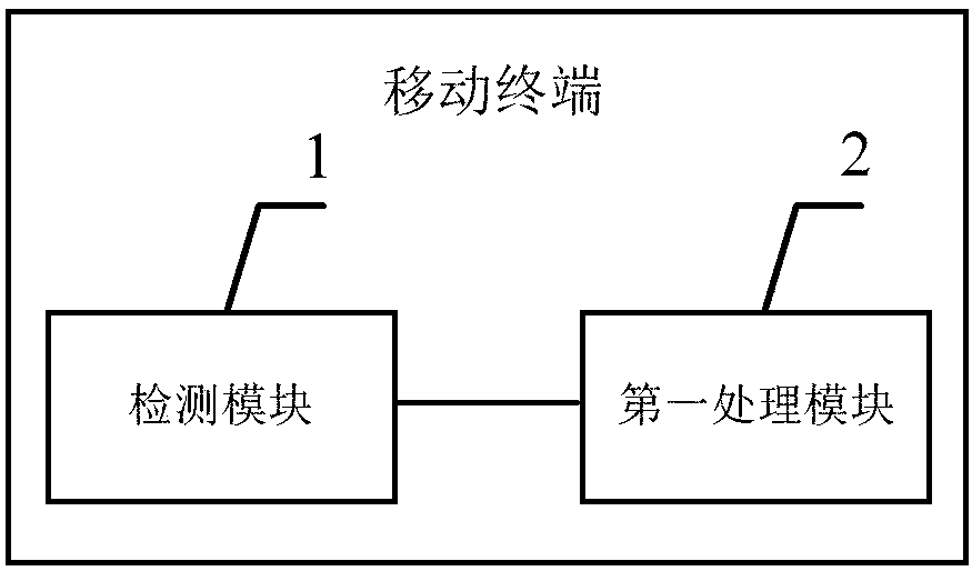 Processing method for reducing co-frequency interference and mobile terminal