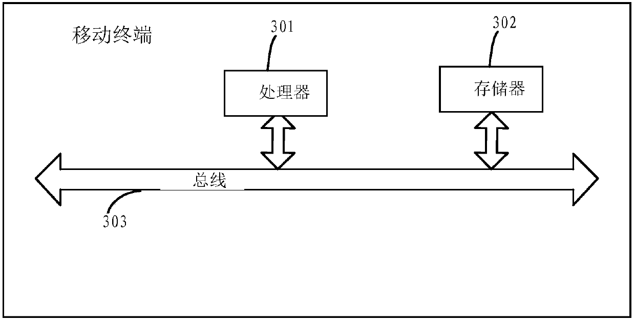 Processing method for reducing co-frequency interference and mobile terminal