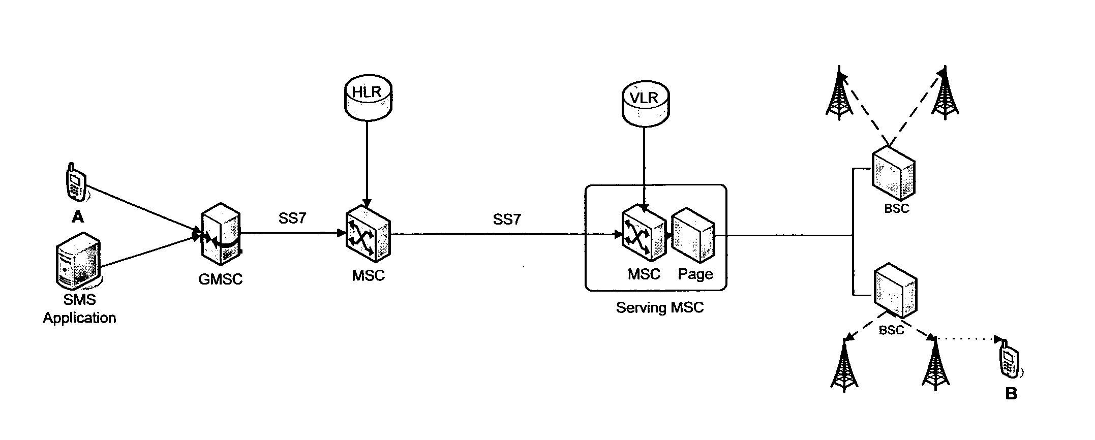 Alert system with controlled load of network