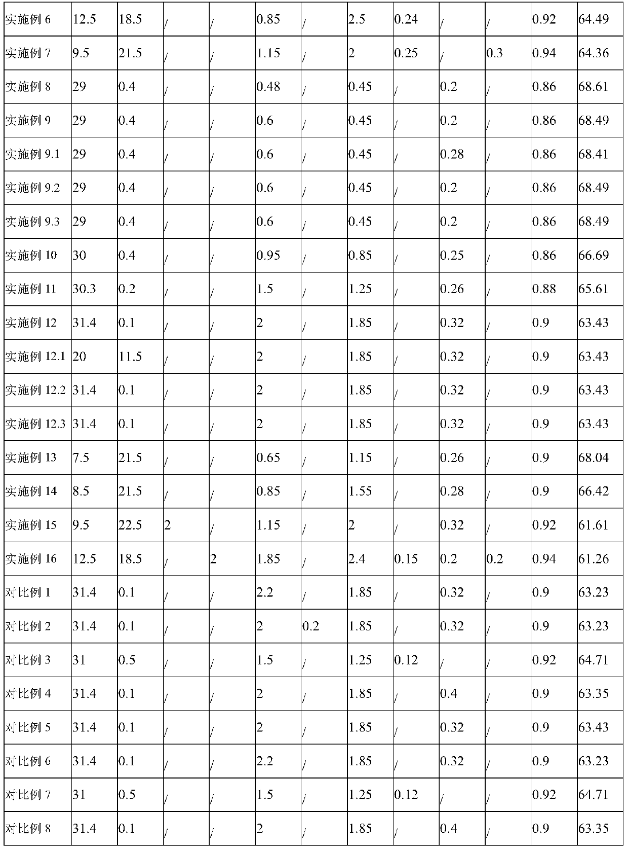 Neodymium iron boron material and preparation method and application thereof