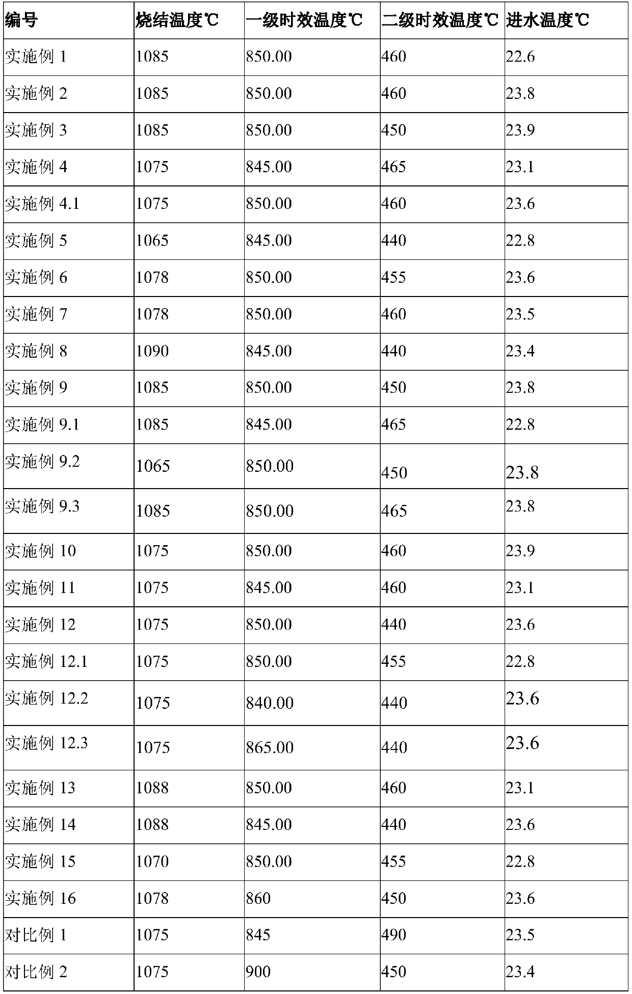 Neodymium iron boron material and preparation method and application thereof