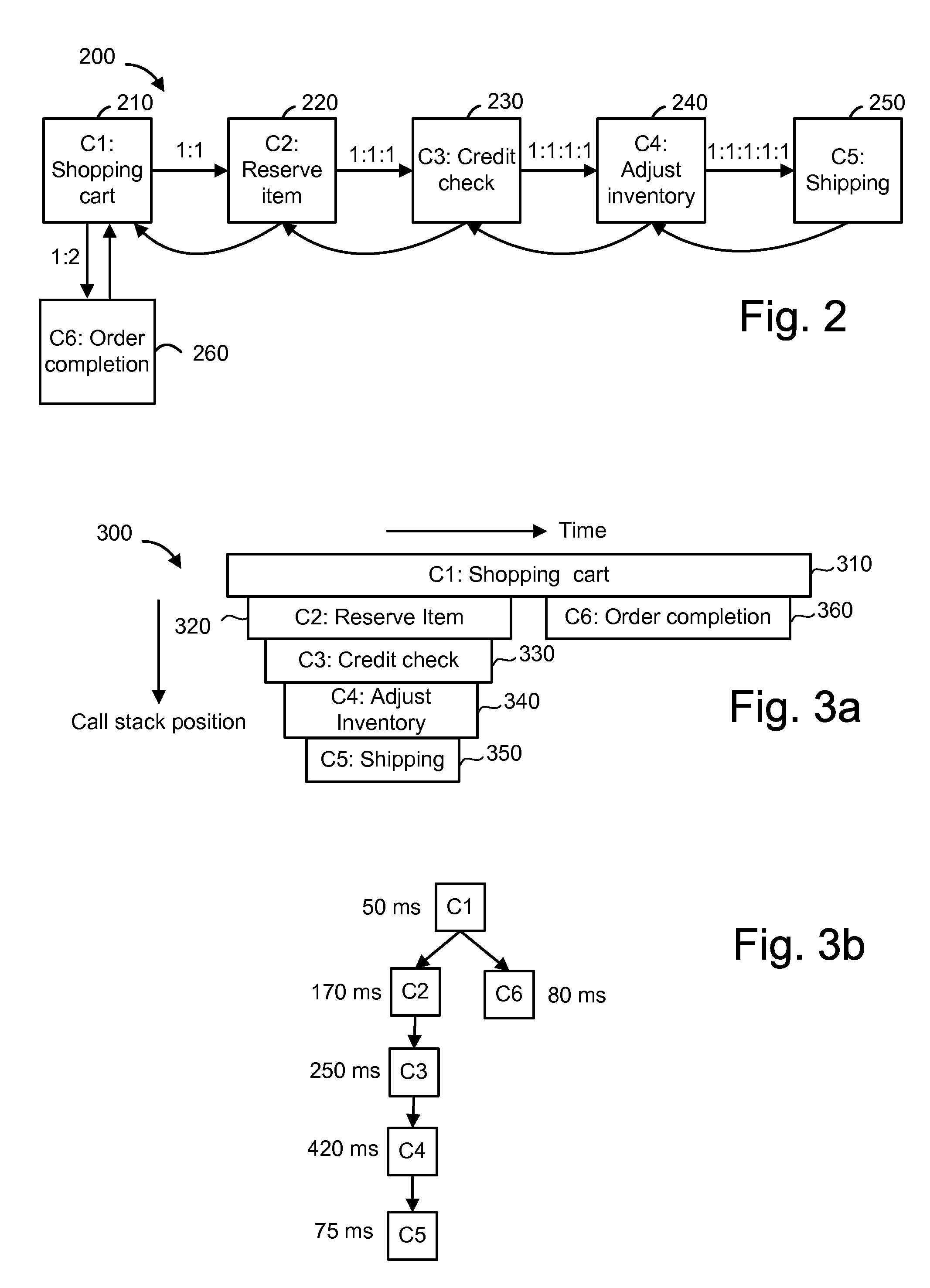 Instrumenting An Application With Flexible Tracers To Provide Correlation Data And Metrics