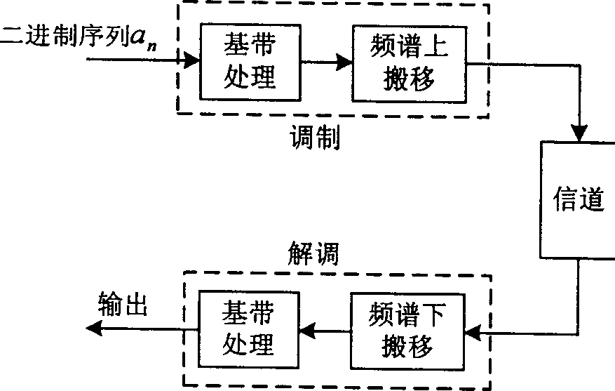 Minimum Eustachian distance maximized constellation mapping cascade error-correction coding method