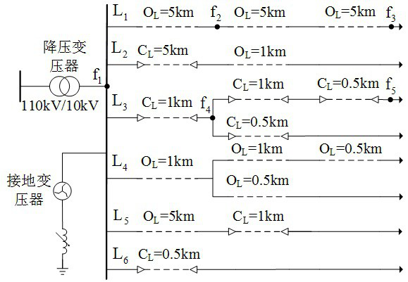 A single-phase-to-earth fault starting method