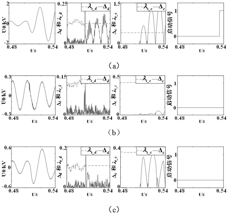 A single-phase-to-earth fault starting method