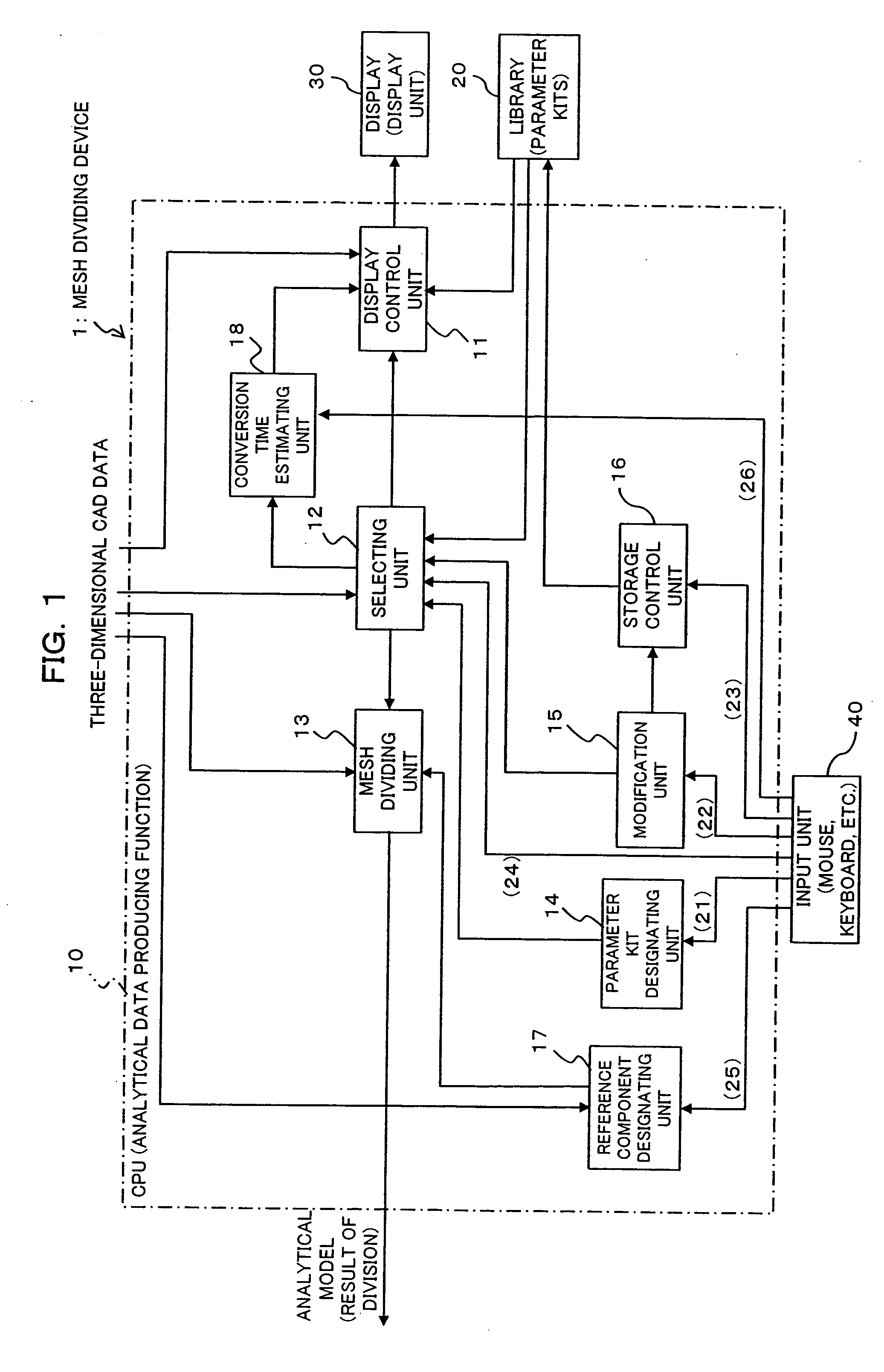 Mesh dividing device, computer-readable recording medium in which mesh dividing program is recoded, and method for setting maximum number of cuboids and parameters for mesh-division