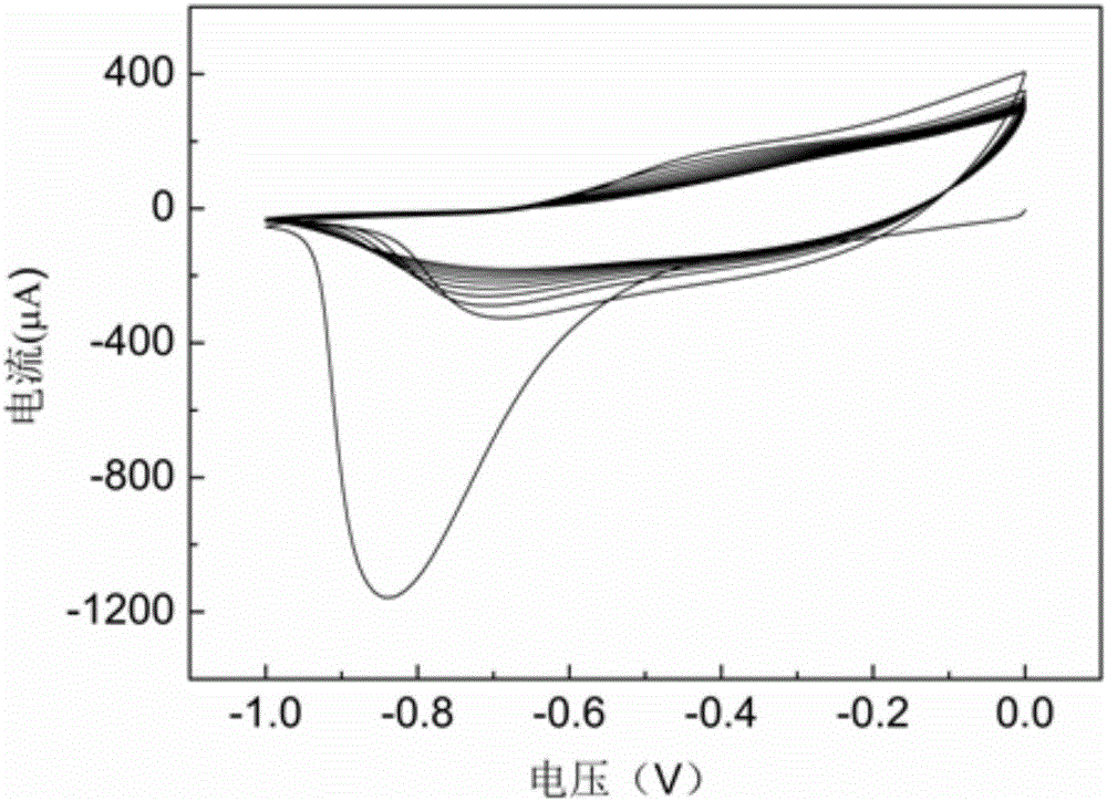 Preparation method and application of graphene/polypyrrole electrochemical sensor for trace-amount lead ion detection