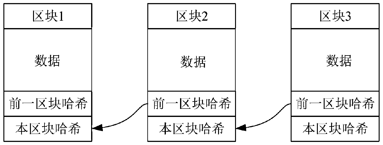 Method and device for ensuring final data consistency of distributed transaction and medium