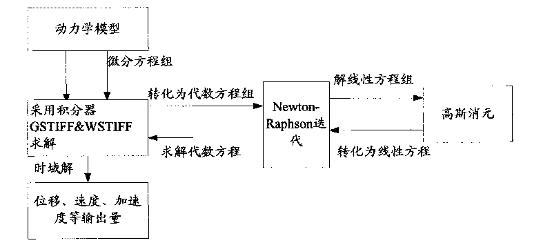 Machine tool design method