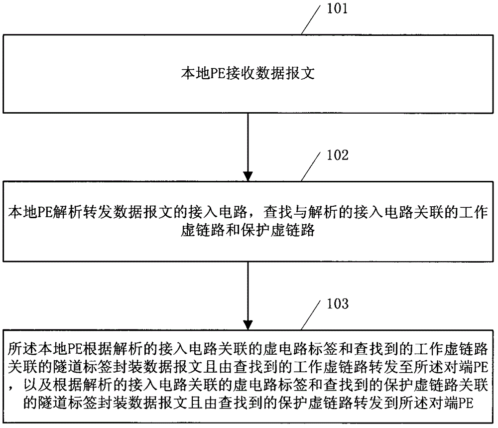 Method and device applied to message forwarding of two-layer virtual private network