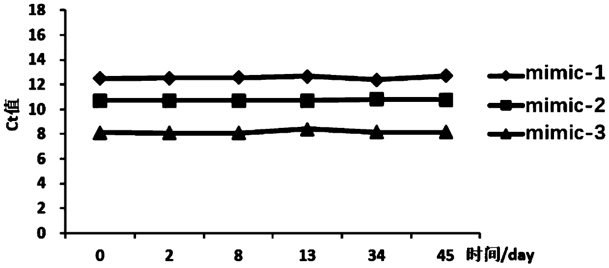 Artificial liposome containing miRNA mimic and preparation method and application thereof