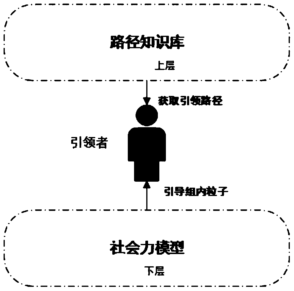 A crowd evacuation simulation method and system driven by video data