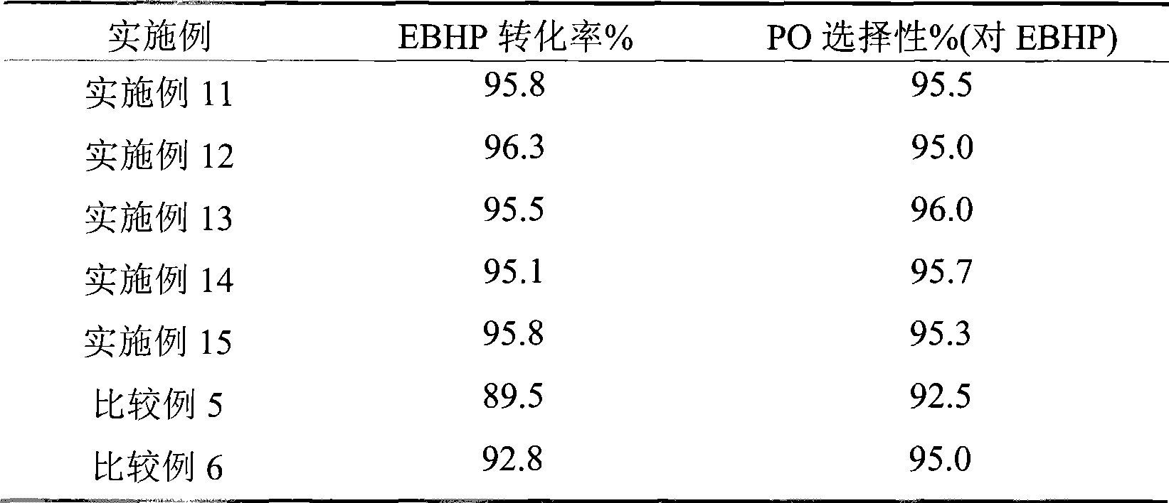 Olefin hydrocarbon epoxidation method