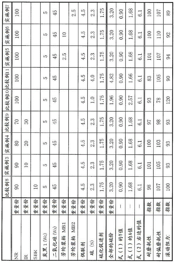 Rubber composition for heavy load pneumatic tire