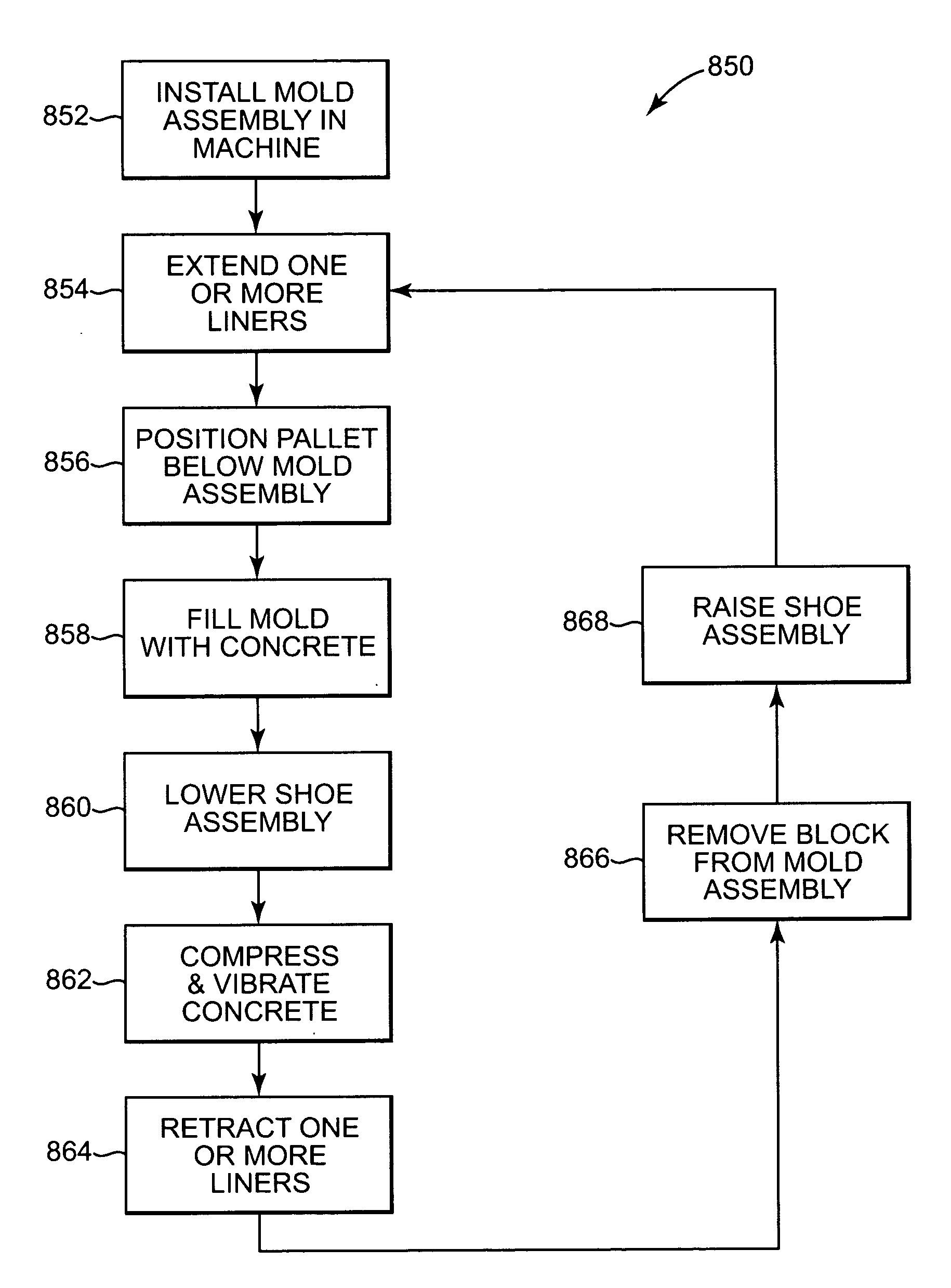 Masonry blocks and method and system of making masonry blocks