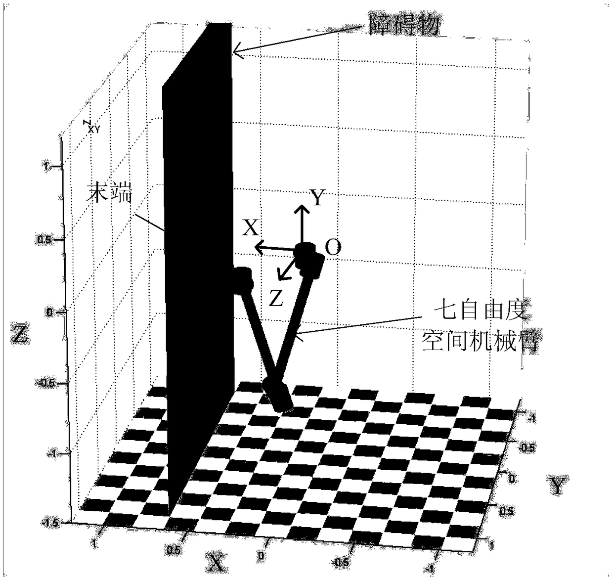 seven-degree-of-freedom-space-manipulator-automatic-obstacle-avoiding