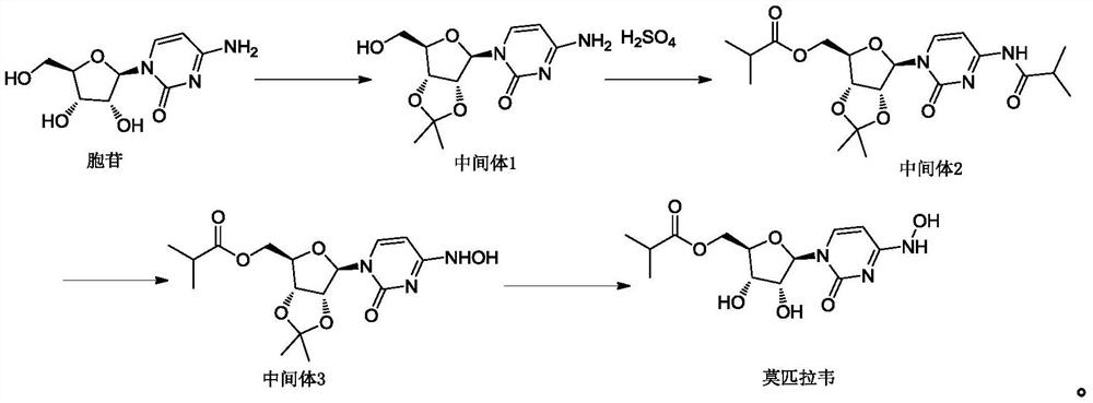 Preparation method of mupiravir