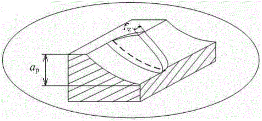 The Determination Method of Minimum Cutting Thickness of Workpiece Material