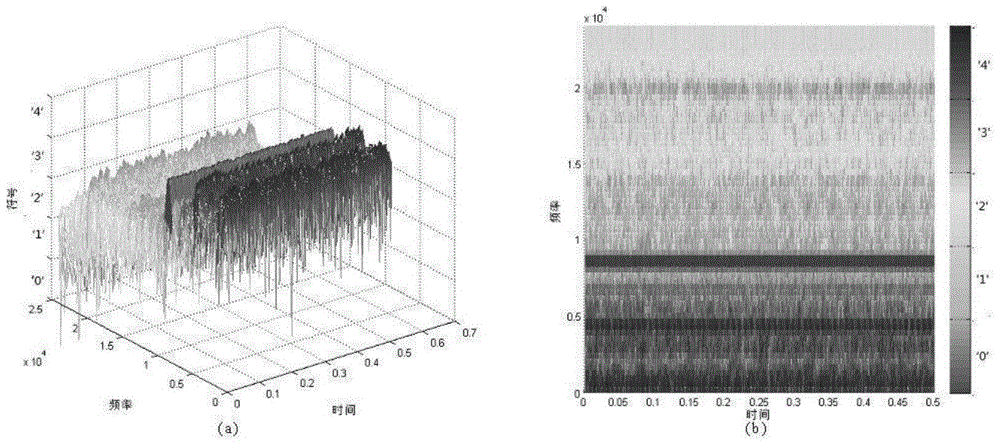 Bearing fault diagnosis method based on symbolic probabilistic finite state machine