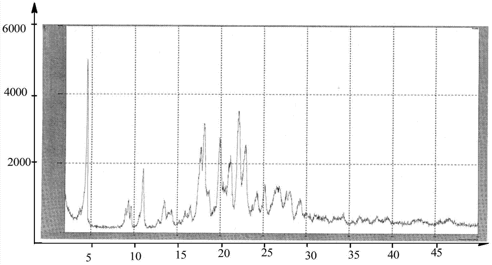 Preparing method of dabigatran etexilate mesylate crystal form I