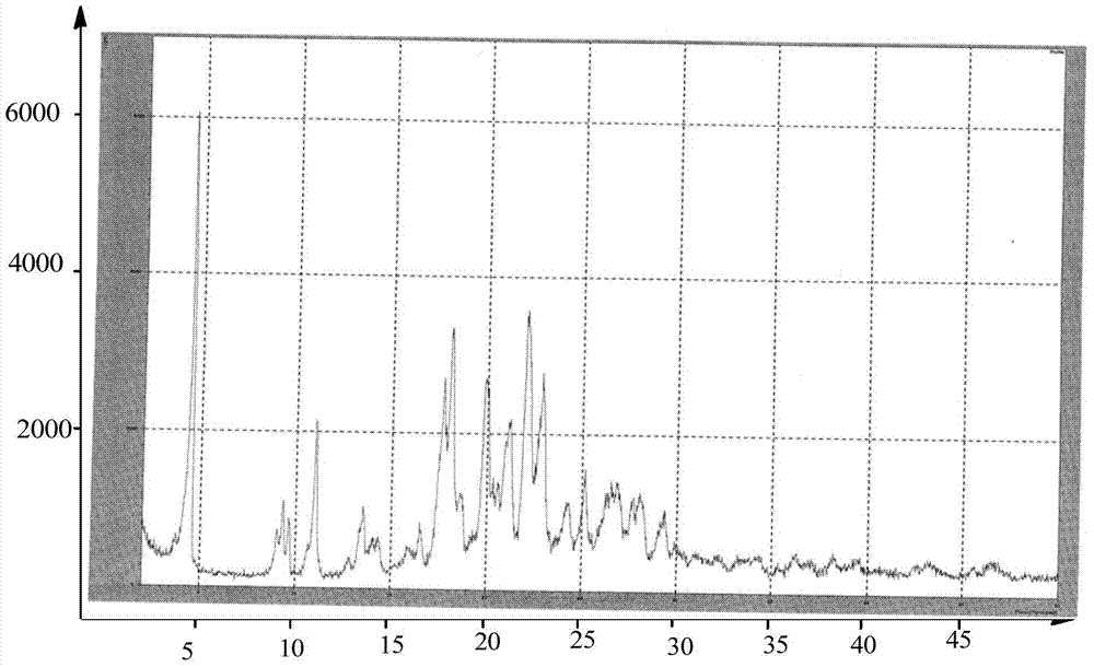 Preparing method of dabigatran etexilate mesylate crystal form I