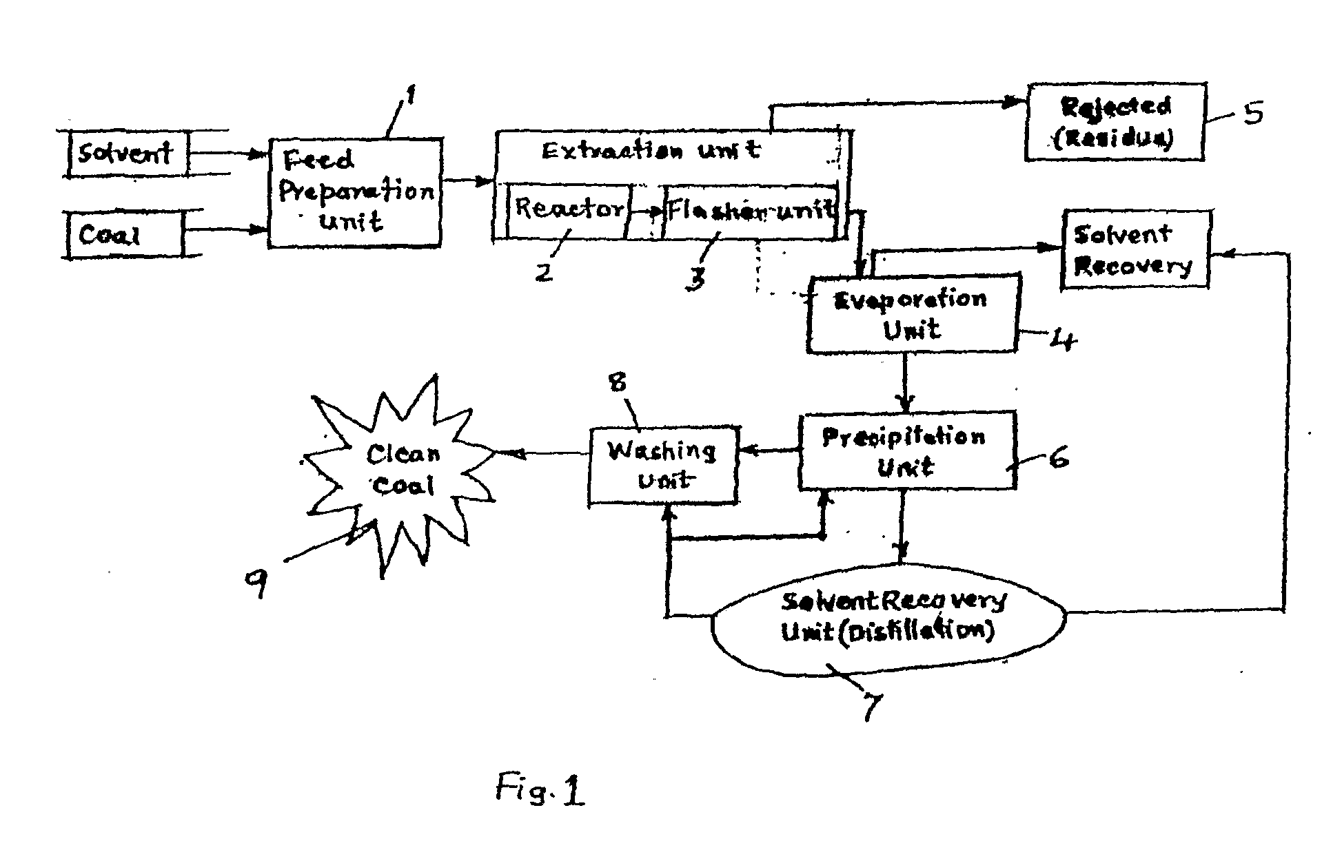 Development of a Techno-Economic Process for Organo Refining of Coal