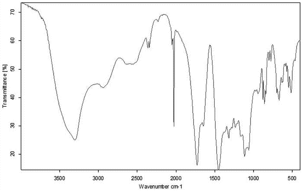 A kind of preparation method and application of agarose-bonded silica gel hybrid monolithic column