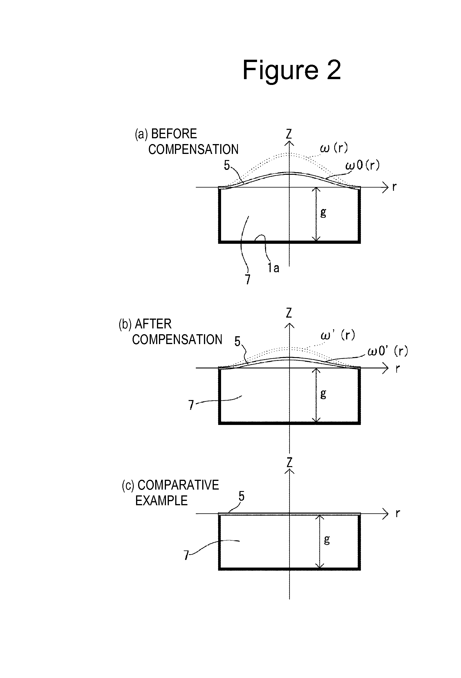 Method for temperature compensation in sensor, computation program for method for temperature compensation, computation processing device, and sensor