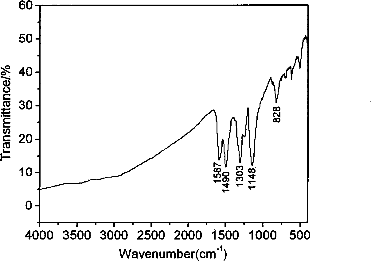 Preparation of carbonaceous inorganic material-polymer composite material