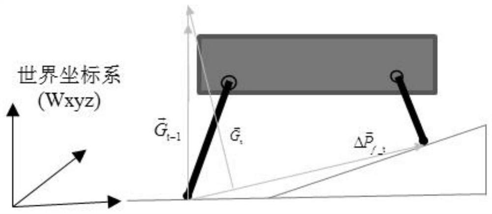 Method and system for measuring terrain parameters of a legged robot