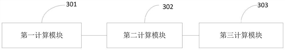 Method and system for measuring terrain parameters of a legged robot