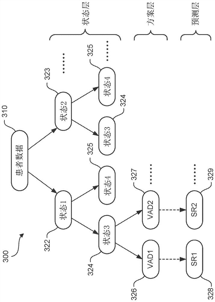 Tree-based data exploration and data-driven protocol