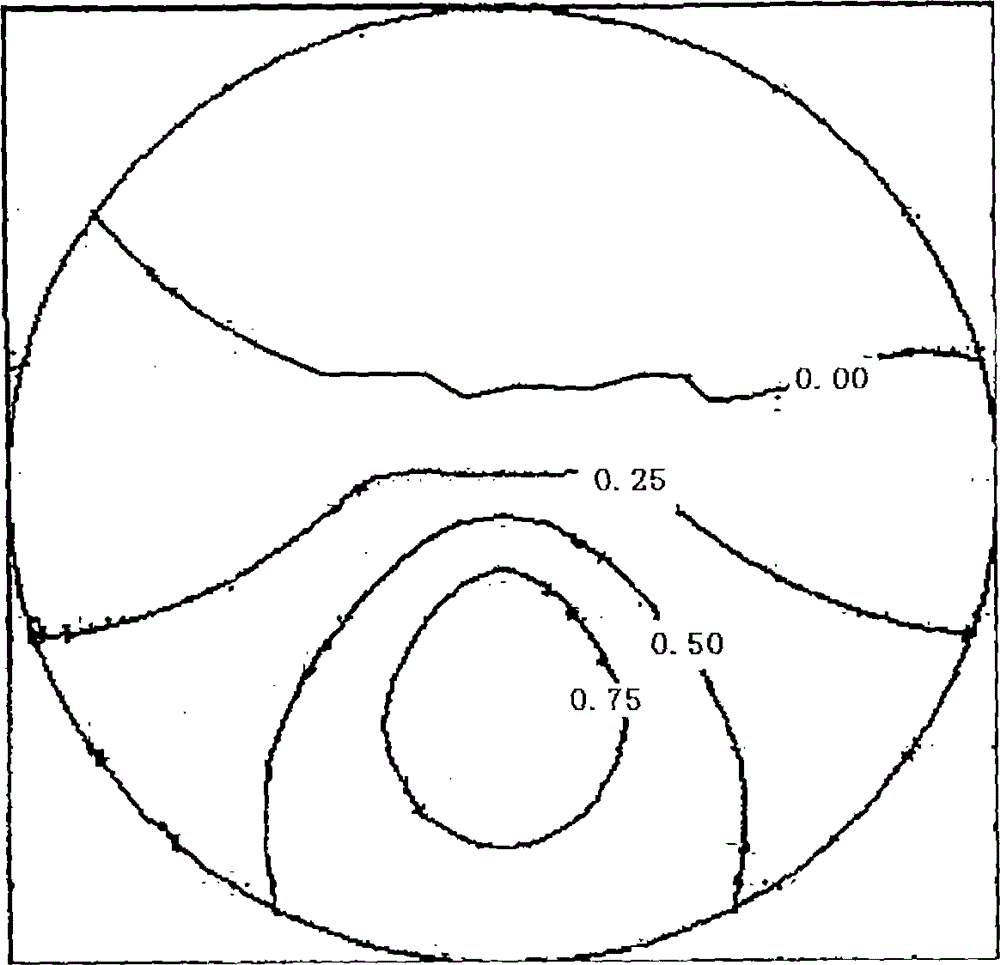 Progressive multi-focus lens