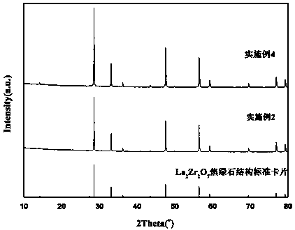 Large-size block La2Zr2O7 ceramic material and hot pressed sintering preparation process thereof