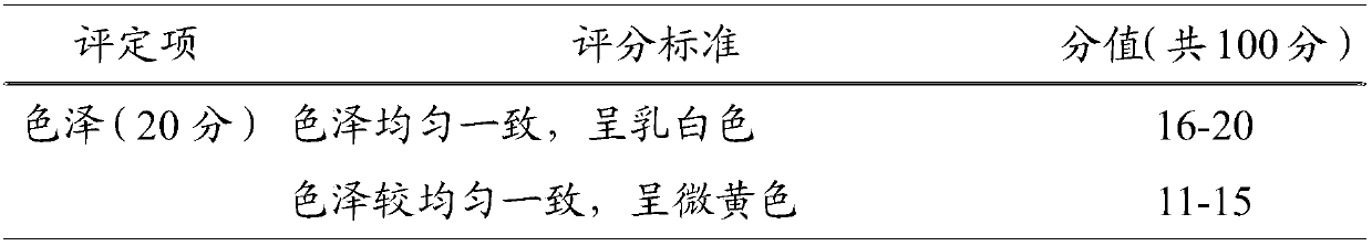 Lactobacillus plantarum strain, soymilk produced based on fermentation of lactobacillus plantarum strain and production method of soymilk