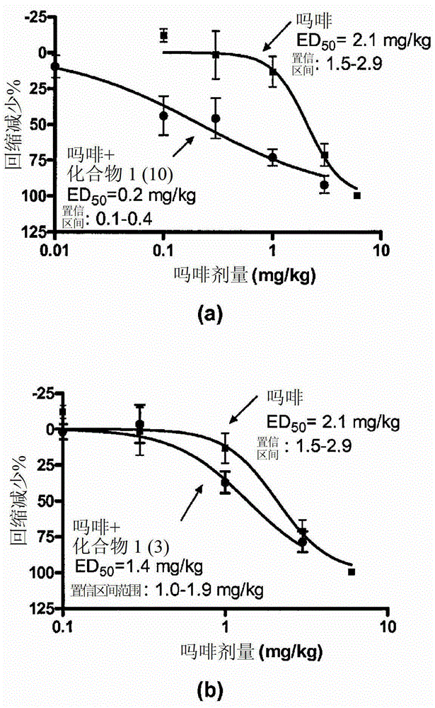 Combination of a serotonin and norepinephrine reuptake inhibitor and an opioid agonist for the treatment of pain