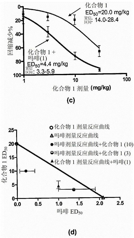 Combination of a serotonin and norepinephrine reuptake inhibitor and an opioid agonist for the treatment of pain