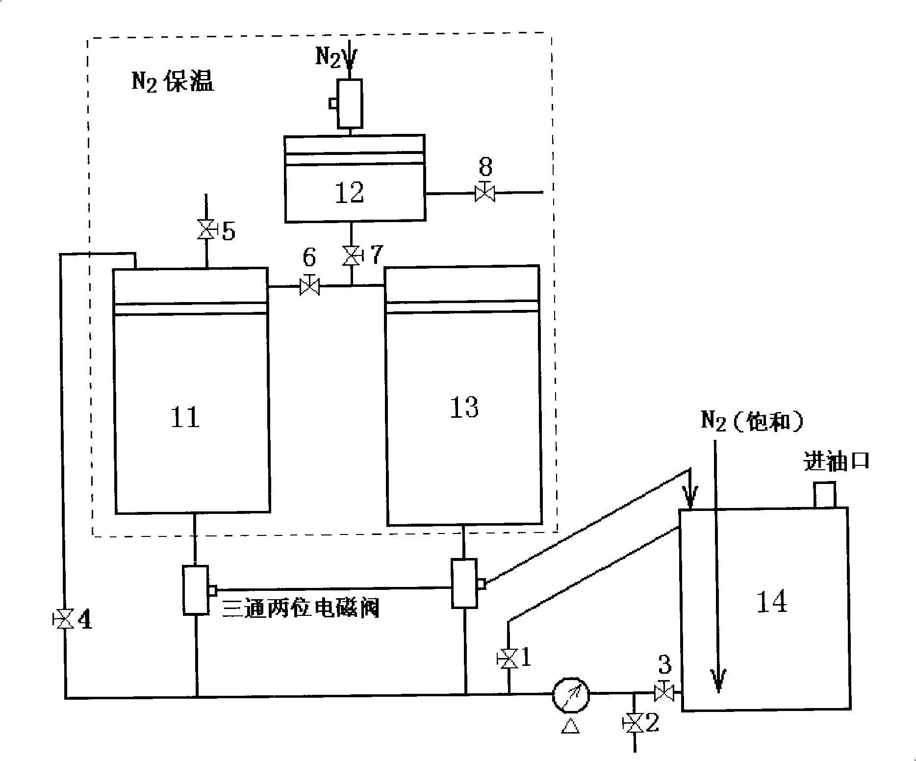 Standard oil formulation device and method